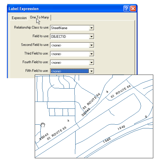 Multi-Naming on Arcs and Routes is Supported by One-to-Many Labelling