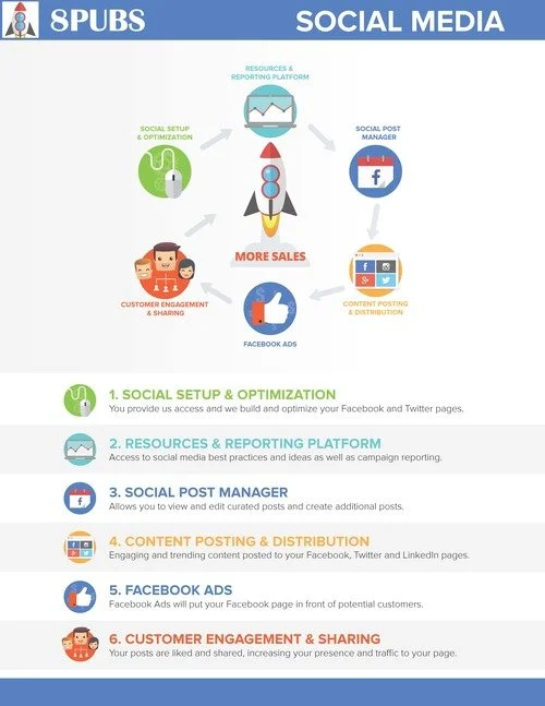8PUBS+-+Social+Media_Page_1.jpg