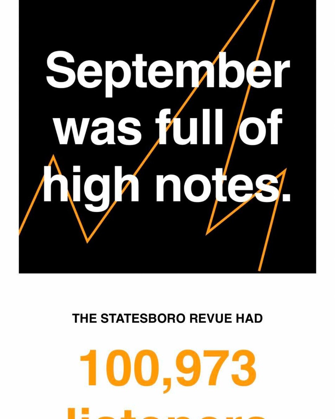 Wow y&rsquo;all!! 
We reached a HUGE milestone this week, 100,000 monthly Spotify listeners. That is a BIG deal for an independent band and we can&rsquo;t thank y&rsquo;all enough for continuing to spread the word about us and our tunes. 

https://op