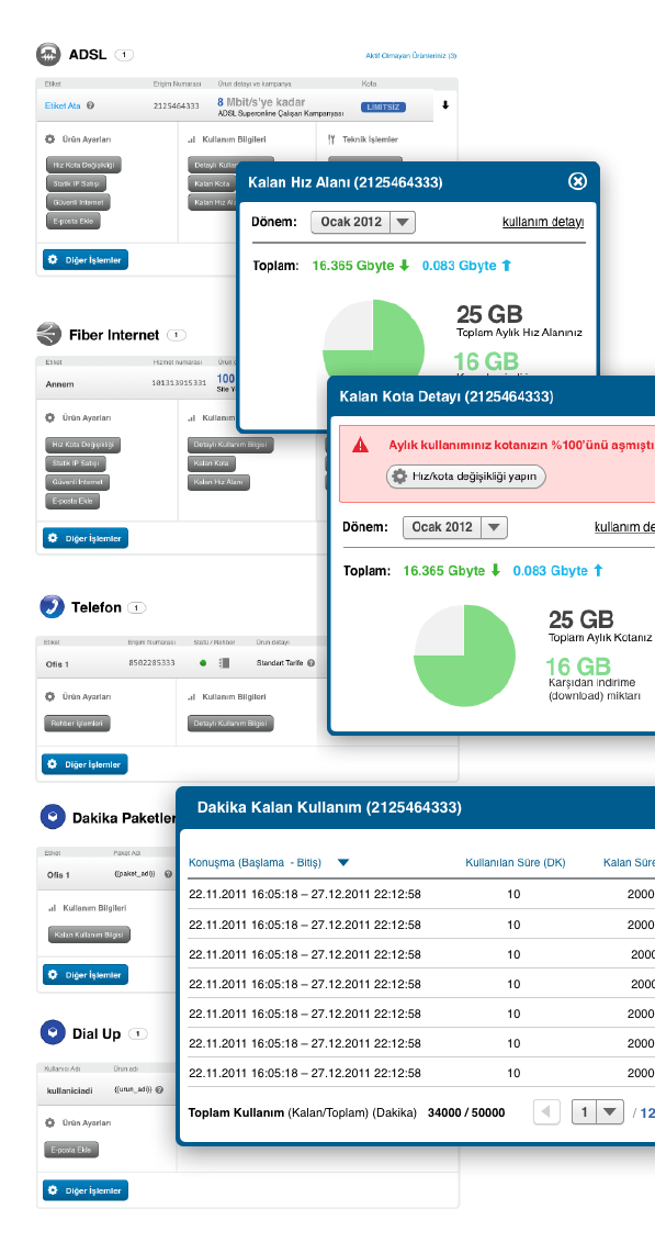 Control panels are packed with small utilities reporting detailed usage information