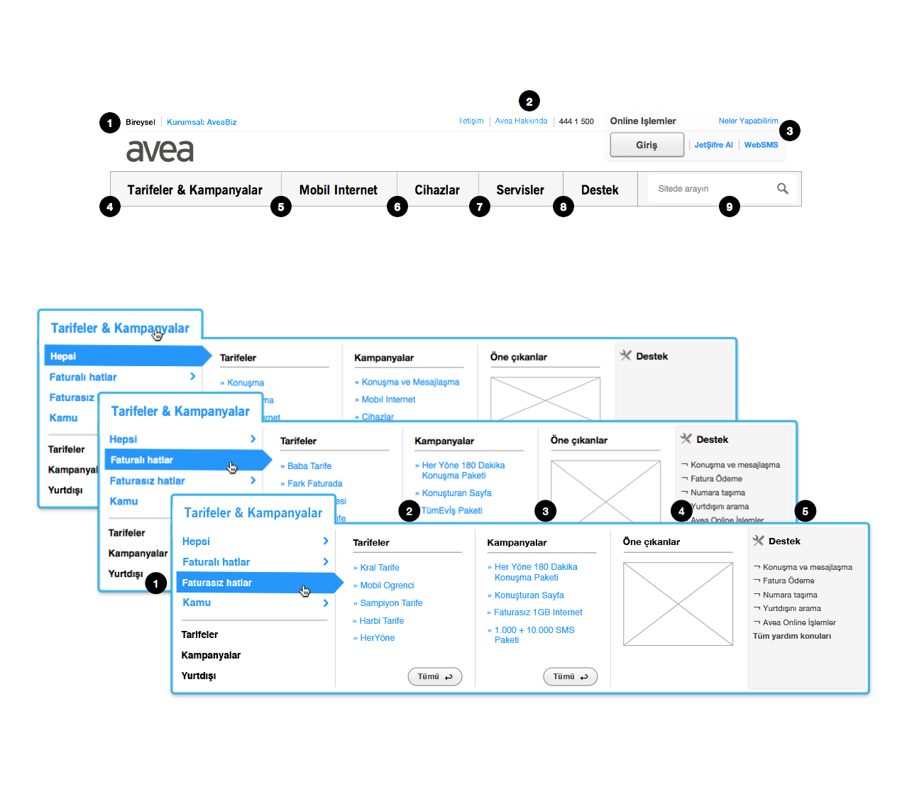 Defined off-site and on-site sections, created a mega drop-down allowing to navigate deep down in product & service hierarchies meeting both business and user goals.