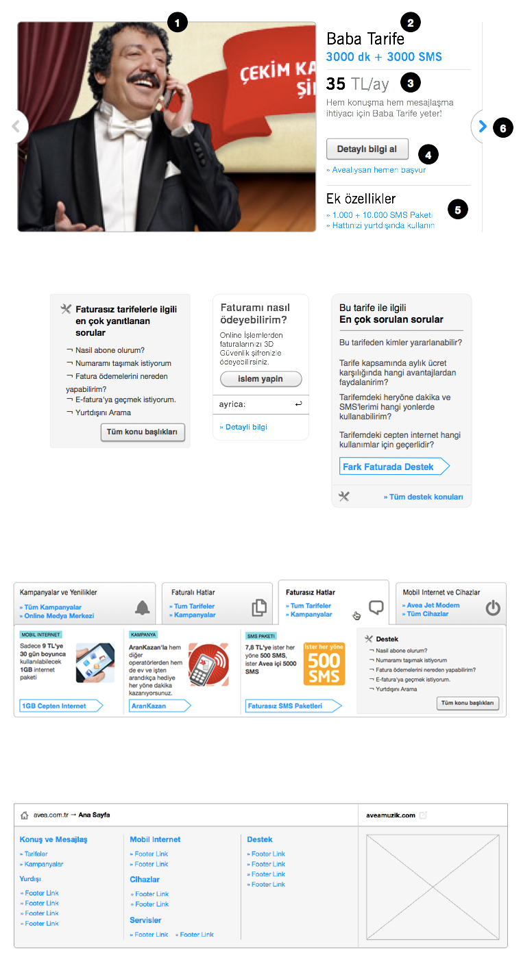 Designed page elements inside/out approach (designing from the epicenter)