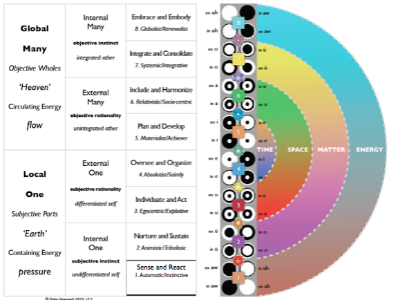 Figure 33: Fractal patterns in a volutionary octave. Source: Newcomb D, Personal Communication, 2011.