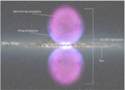 Figure 39: Galactic torus with manifestation at ninety degree plane