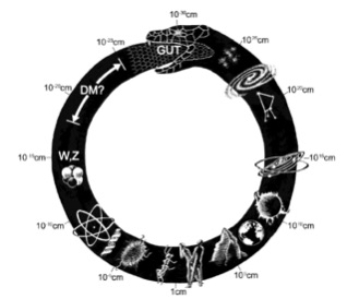 Figure 44. The Cosmic Uroboros . ( Source: http://blogs.discovermagazine.com/imageo/2014/12/31/yes-center-universe-one-sense/#.WPCi8VOGNTY )