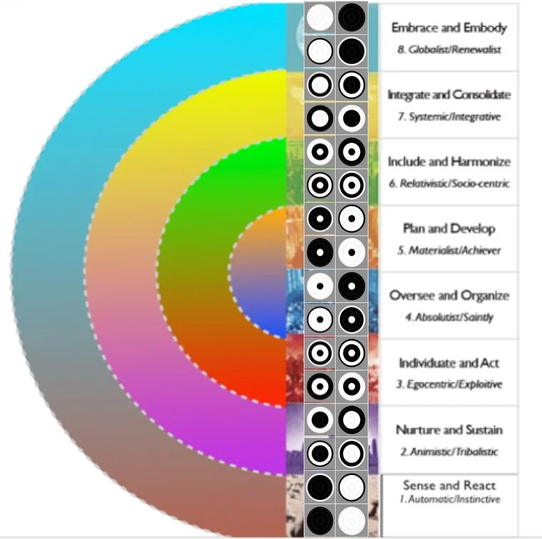Spiral Dynamics with the yin-yang dynamics from Dylan Newcomb’s uzazu research.