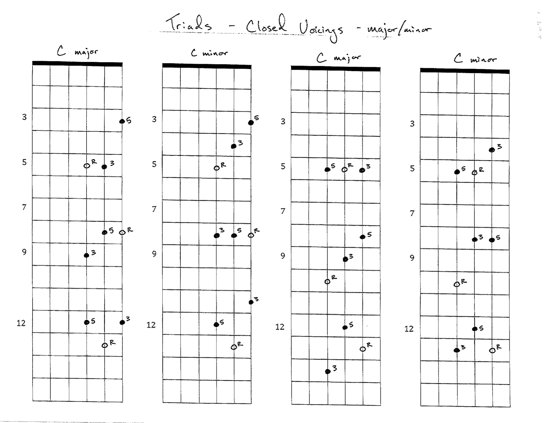 Triad Chords Guitar Chart Pdf