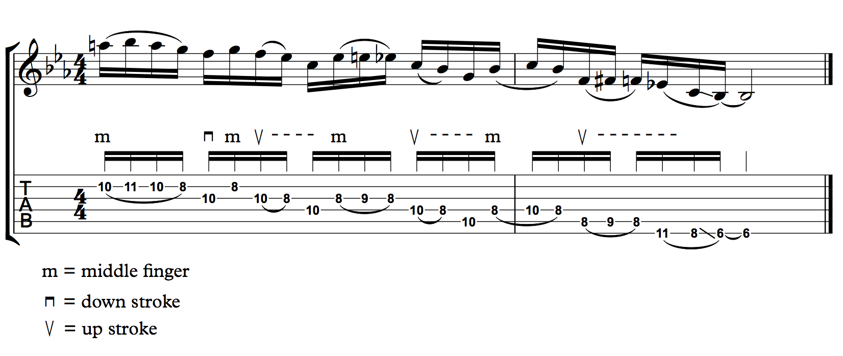 Dirt Poor Robins Maximillian Guitar Lick (Fingering)