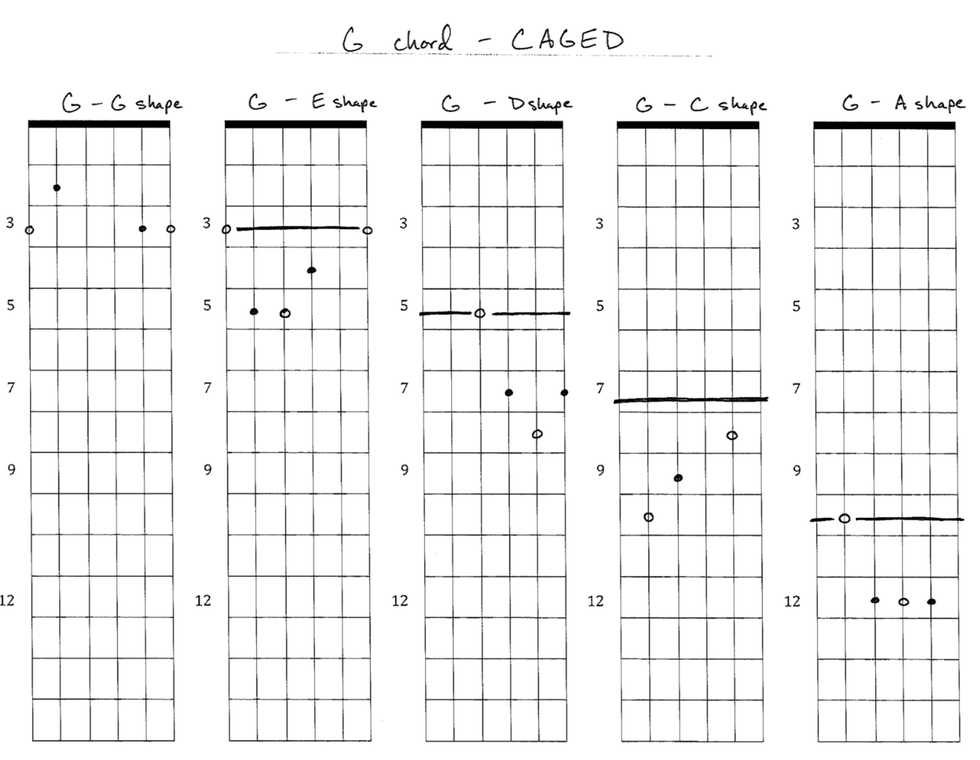Open Chord Packet - CAGED Sequence - G.png