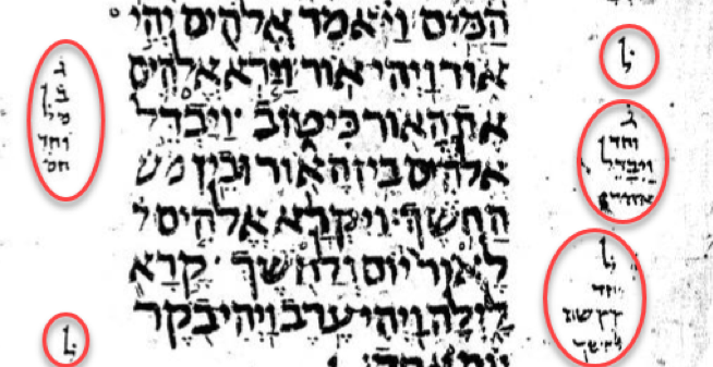Introduction to the Masorah | The Masorah of the Leningrad Codex in the ...