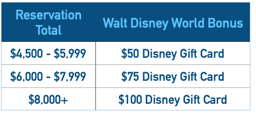 Walt Disney World Offer from Magical Vacations Travel - Darren