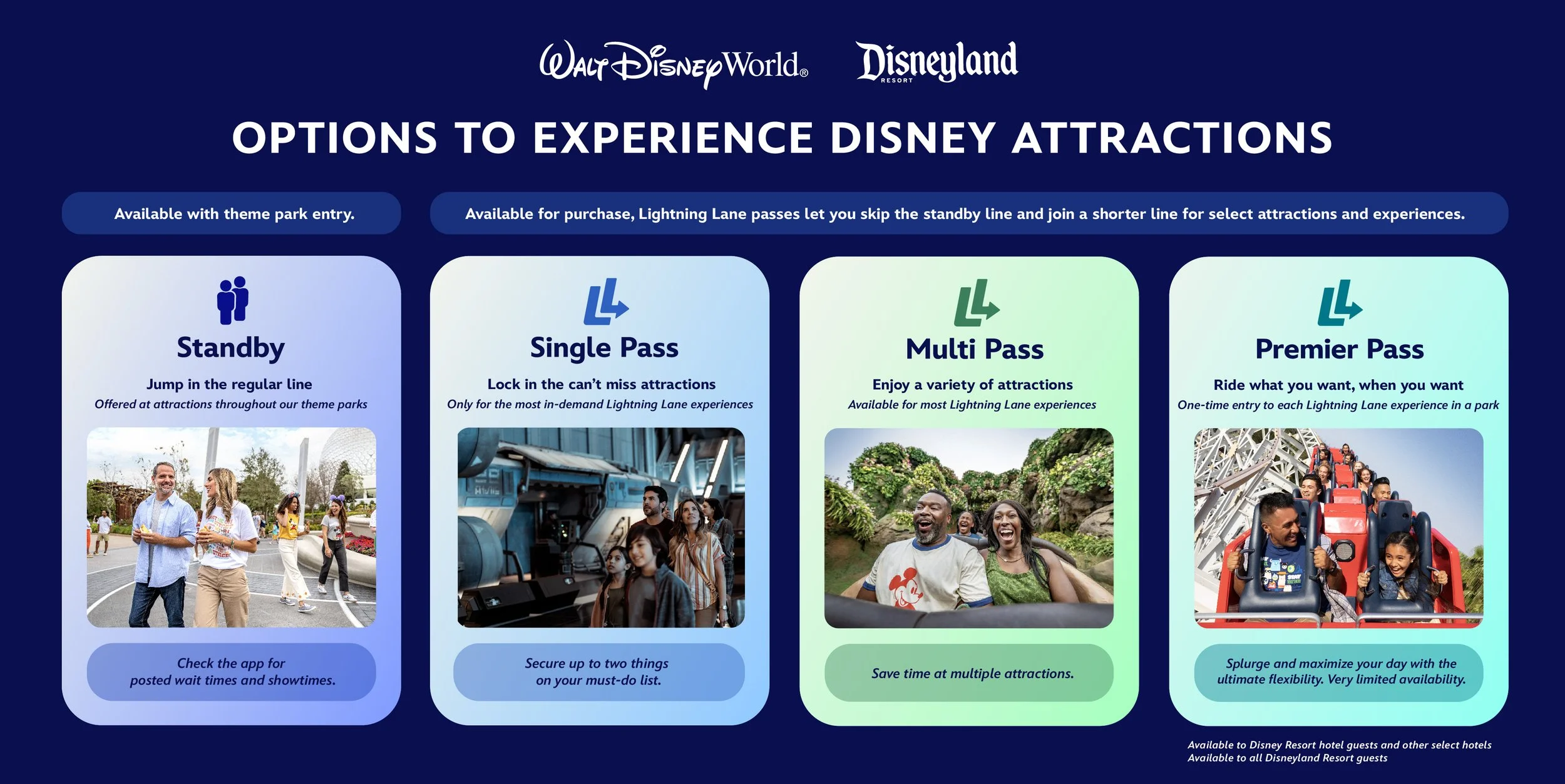 lightning lane options at Disney World and Disneyland