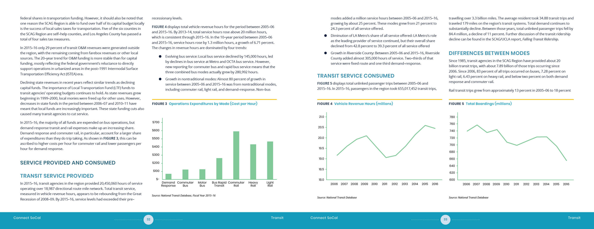 Draft_ConnectSoCal_Transit18.jpg
