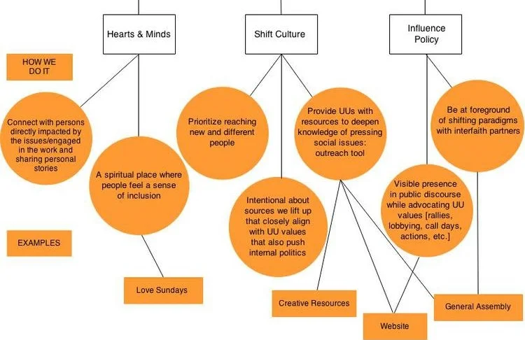 Telling Better Stories of Justice Together