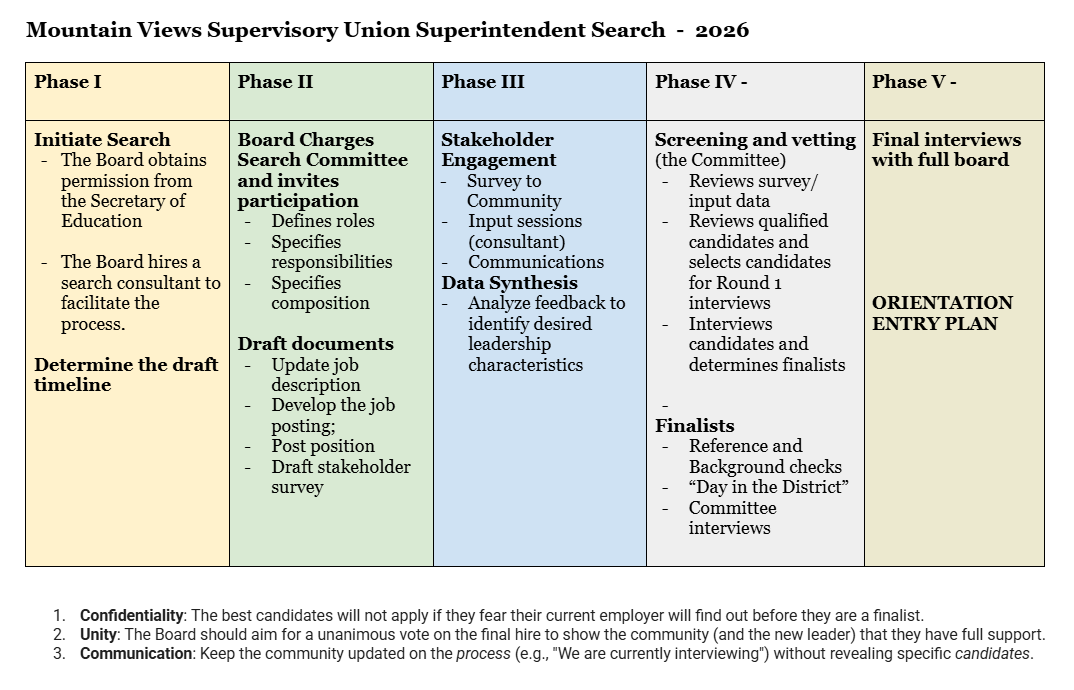 a screenshot of a chart breaking the search process down into five phases
