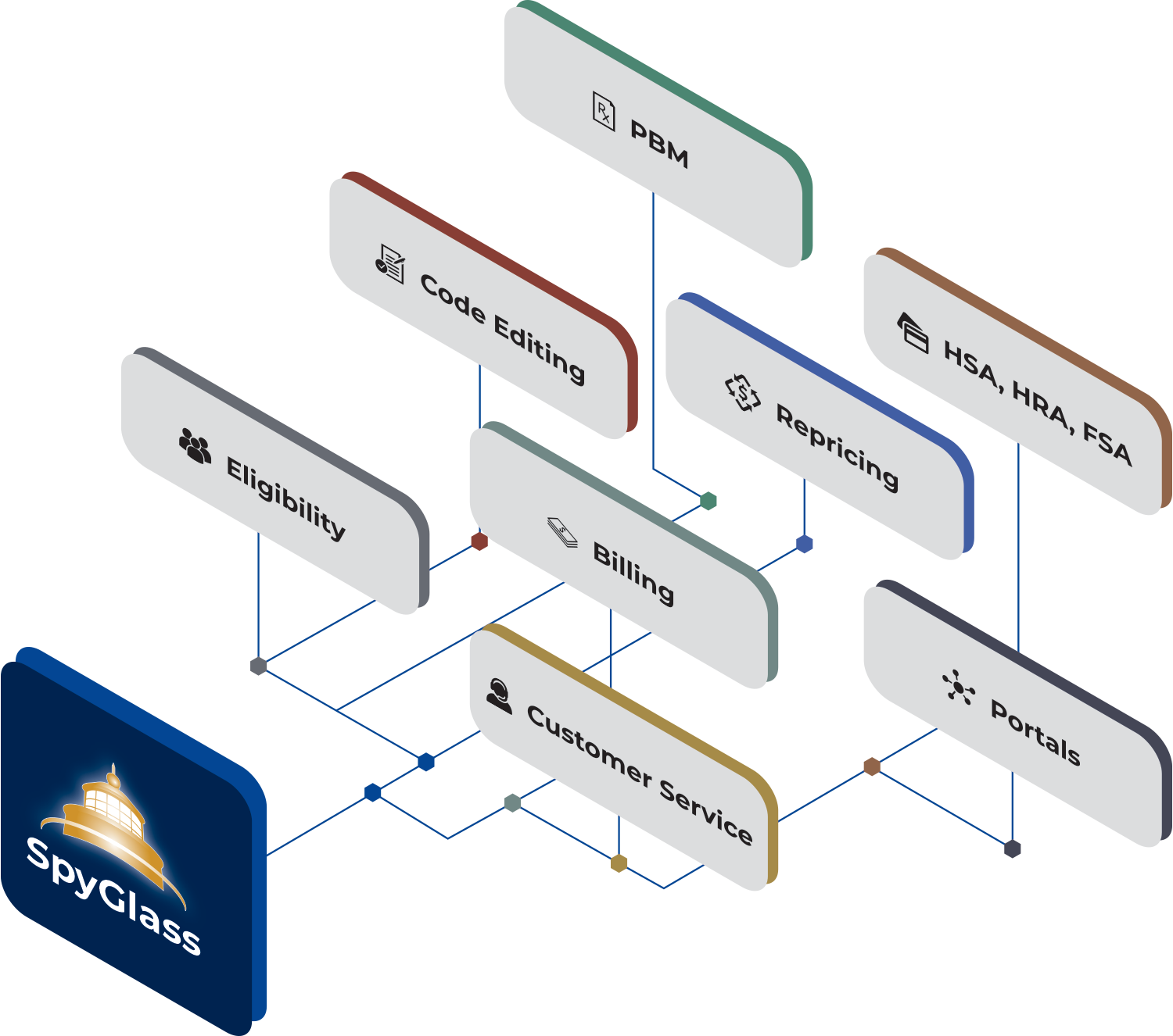Application Integration