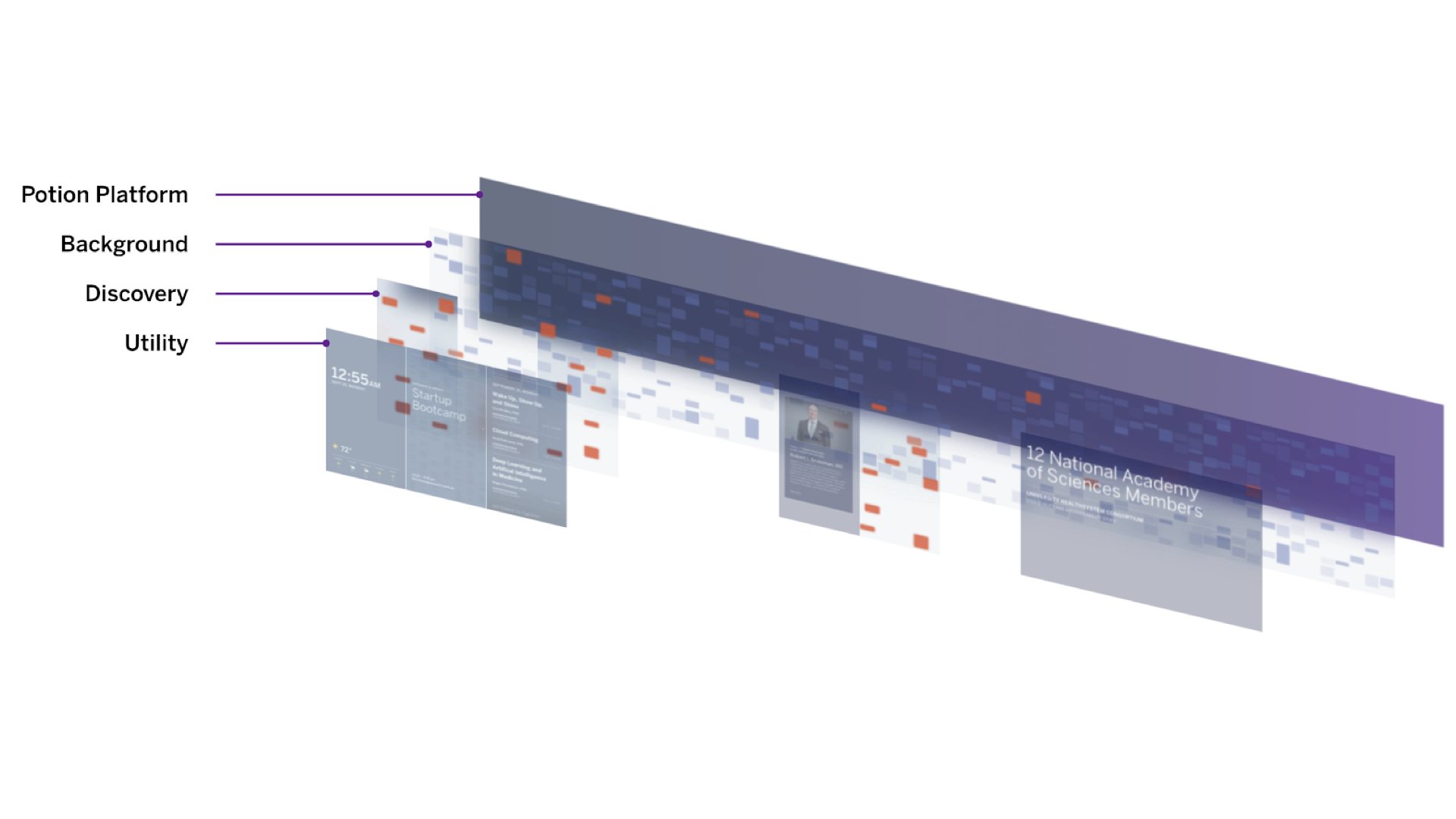 The wall served two purposes: the discovery of compelling stories, and utility of information gathering. Because the Science Building was the first building of a campus-wide transformation, we also wanted to design a platform that was scalable not only across multiple sizes and locations, but also as a bedrock for additional experiences and applications.
