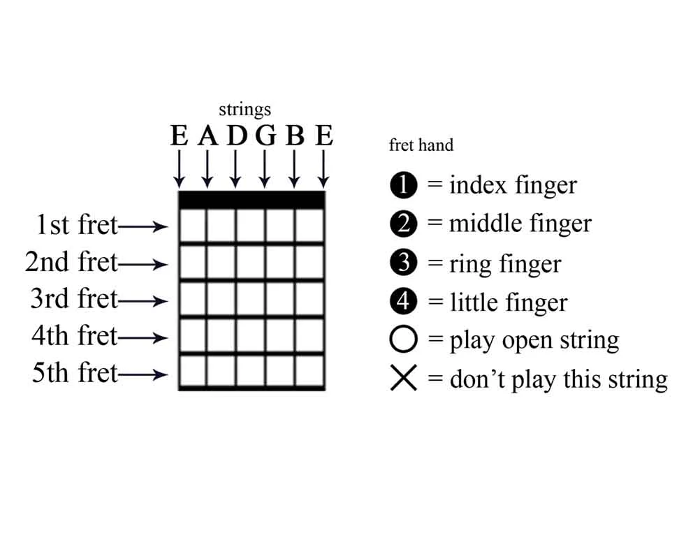 Diagram Example for open Chords.jpg
