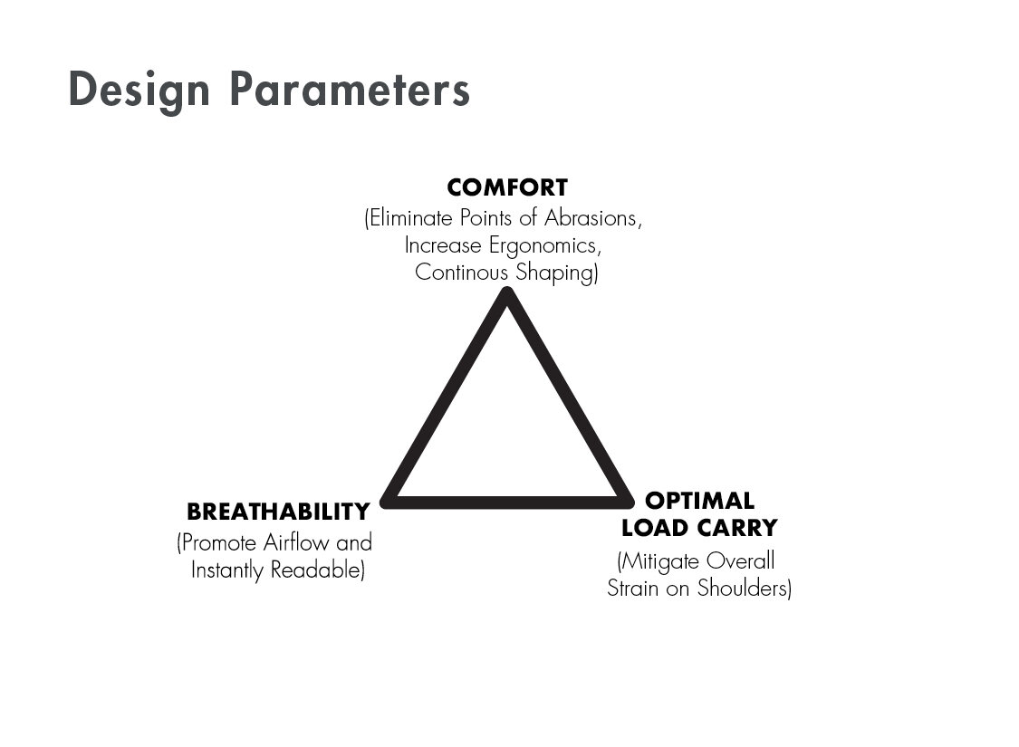 Design Parameters
