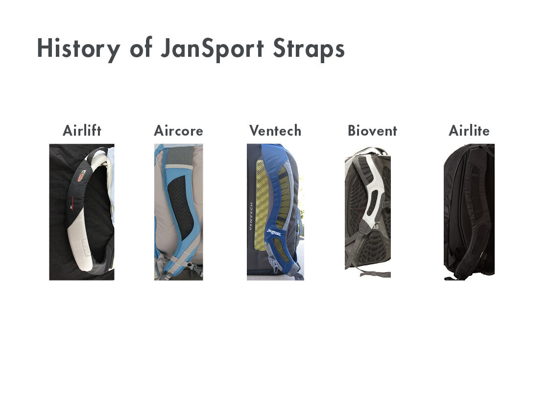 Brief History of JanSport Straps