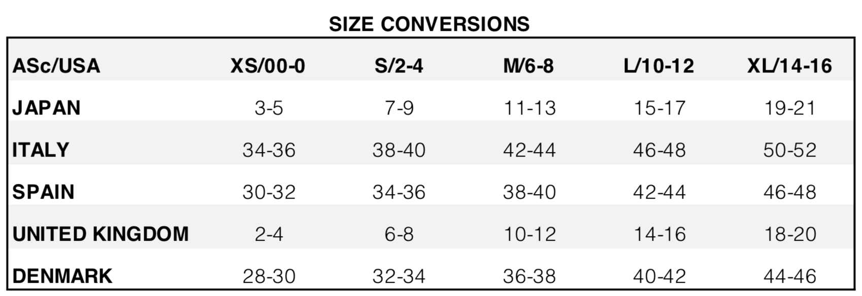 conversions.png