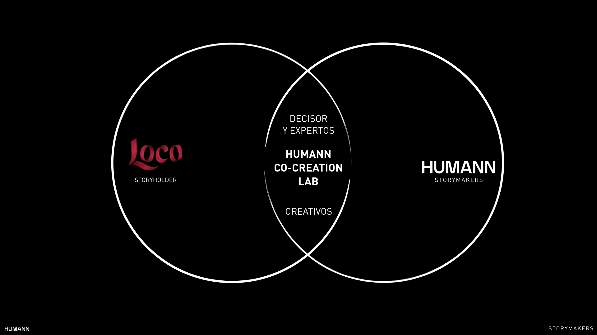 Loco Humann CO-CREATION LAB web 1-46.004.jpeg
