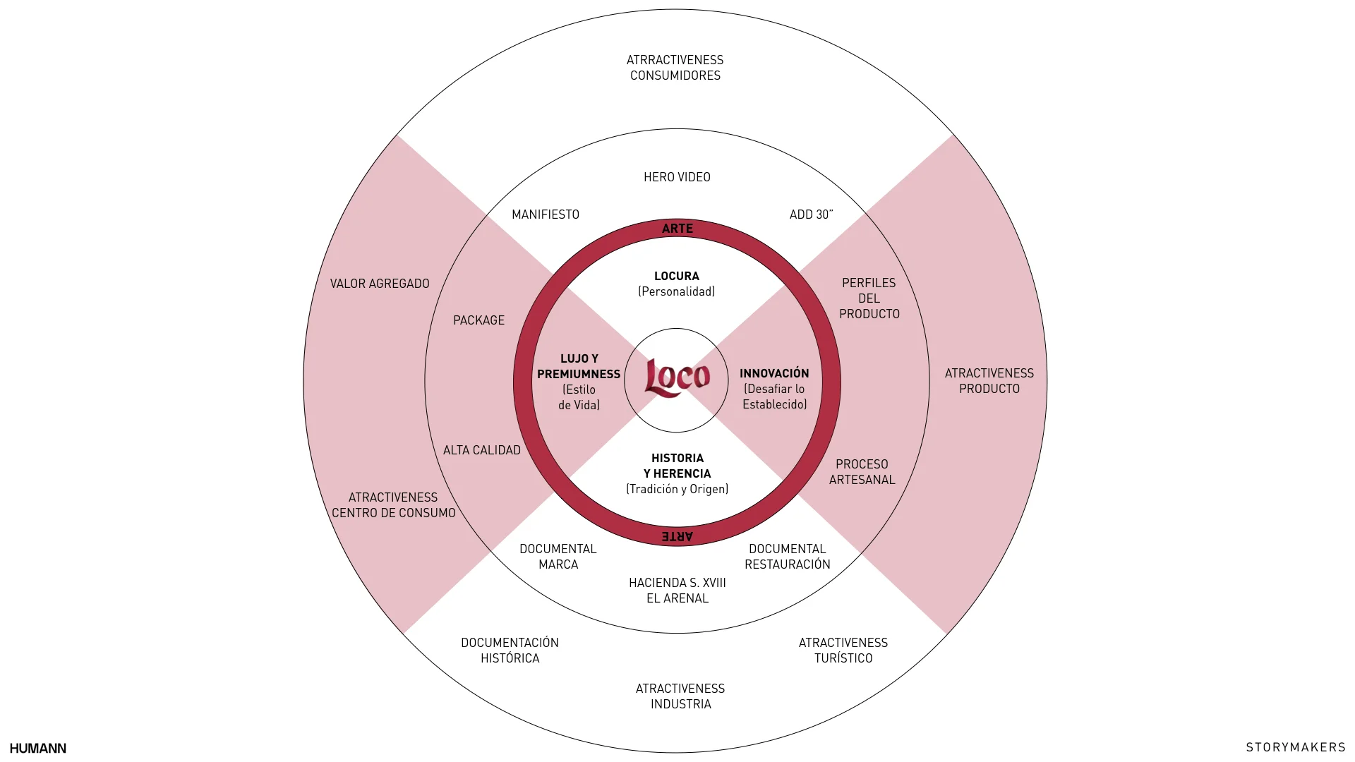 Loco Humann CO-CREATION LAB web 1-46.012.jpeg