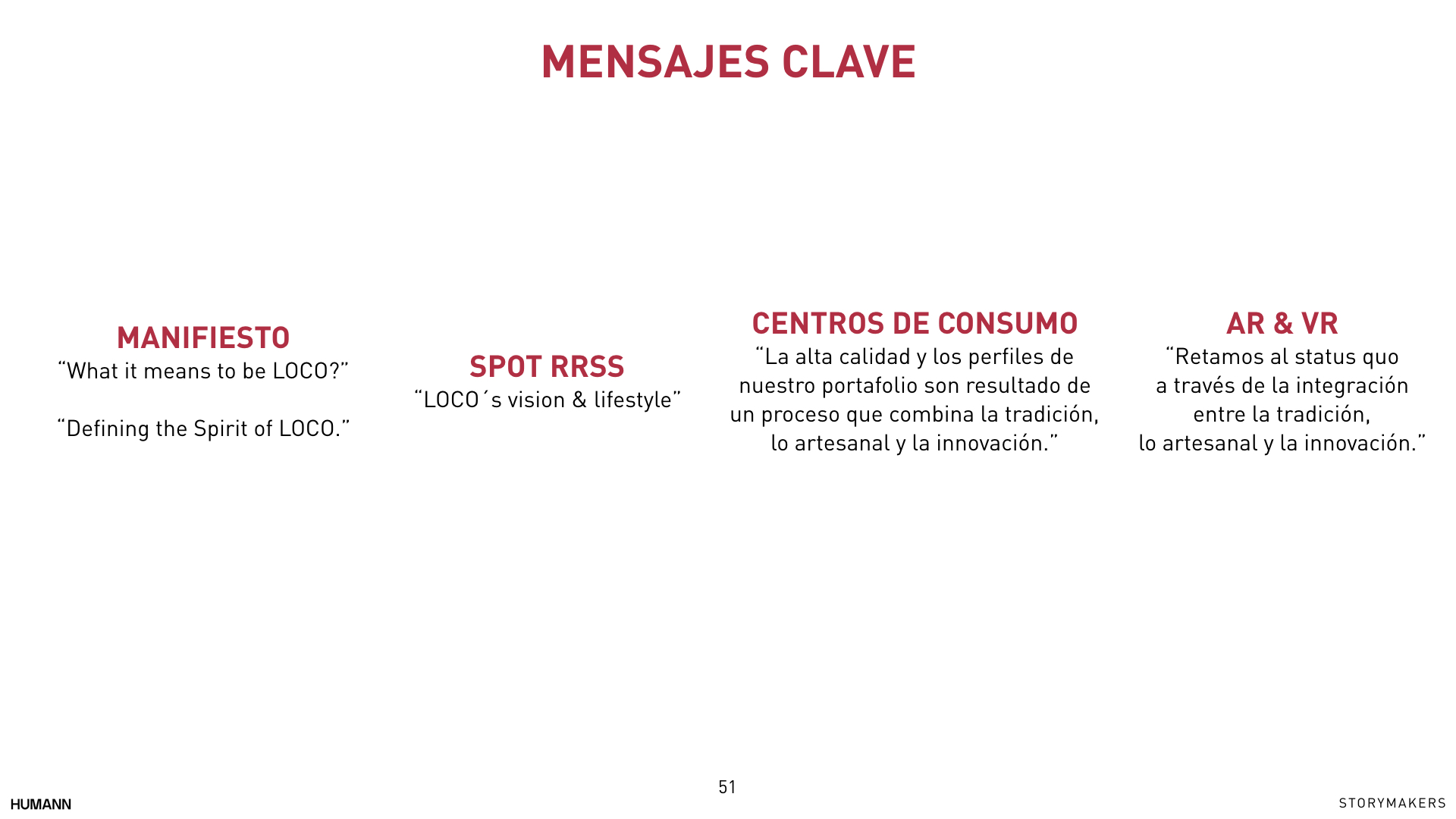 Loco Humann CO-CREATION LAB web 49-52.003.jpeg