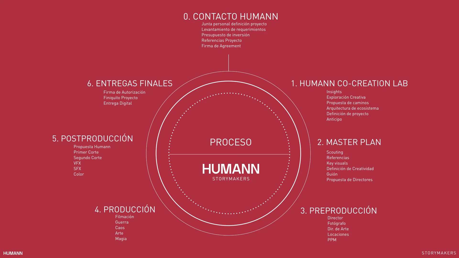 Loco Humann CO-CREATION LAB web 73-83.010.jpeg