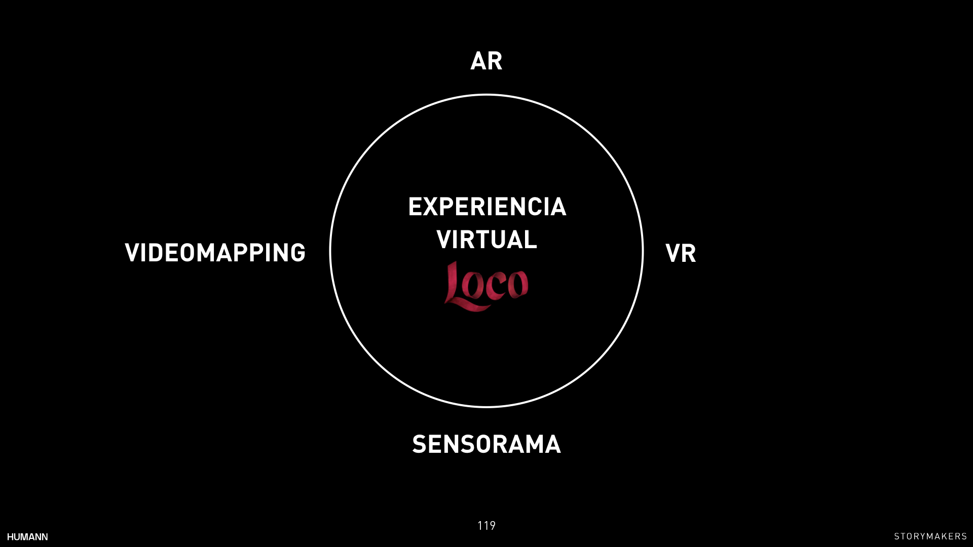 Loco Humann CO-CREATION LAB web 119.jpeg