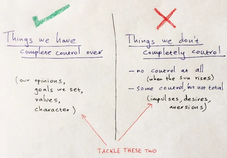 Things We Control On Internal vs External Goals — Alex Strick van