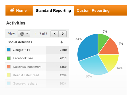 Analyze That! (Feature post)