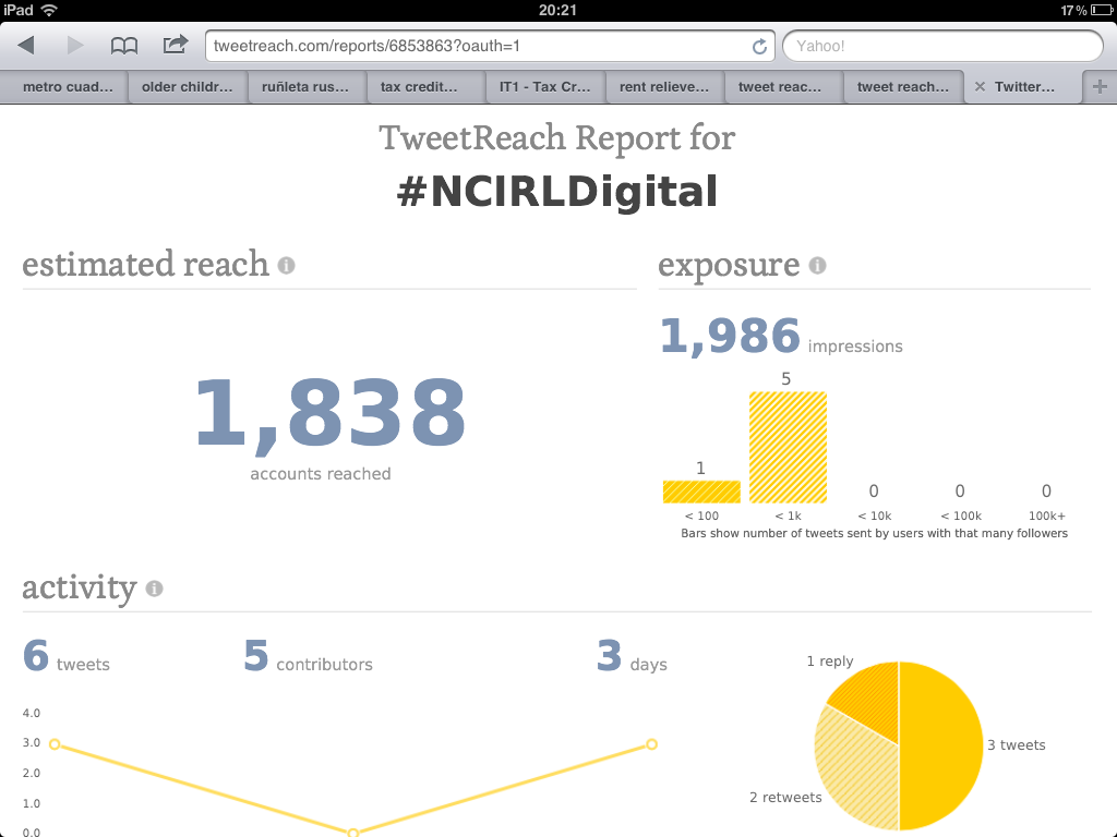 Tweet Reach