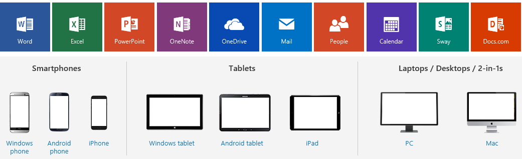 Image courteous of Microsoft Corporation ™