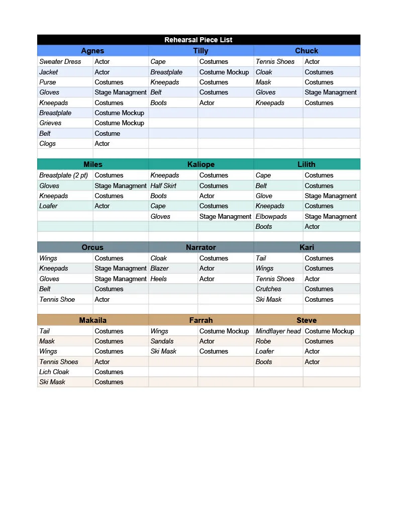 Rehearsal Piece List