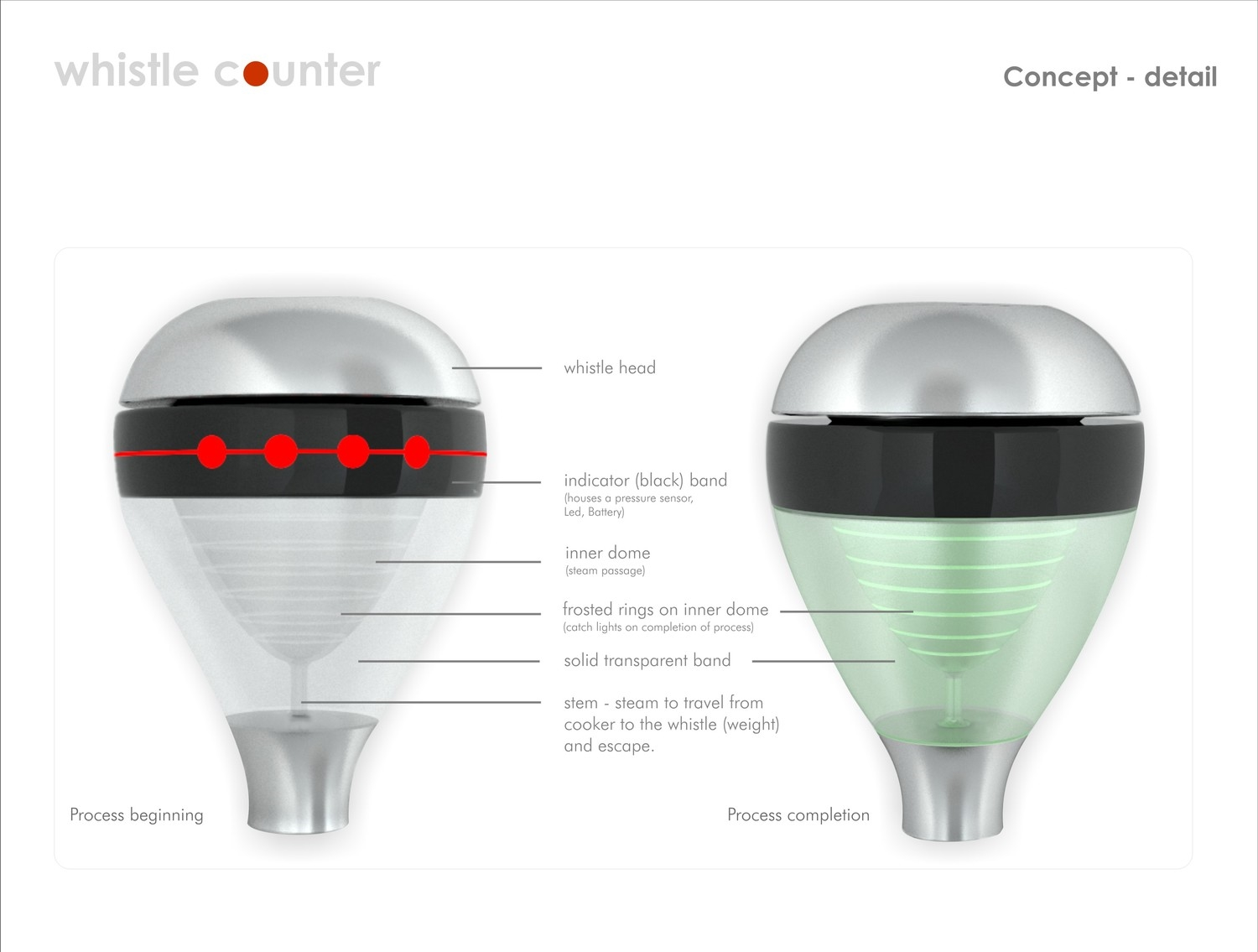 Concept details : Product Interface