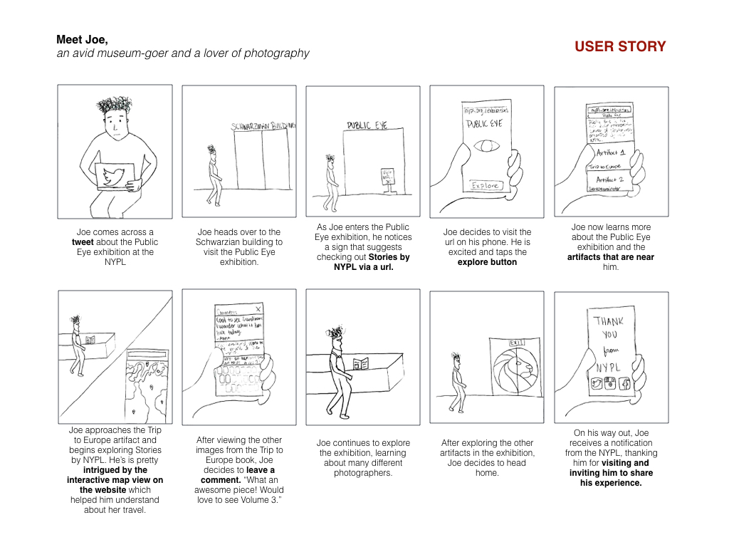 Final concept - User Story