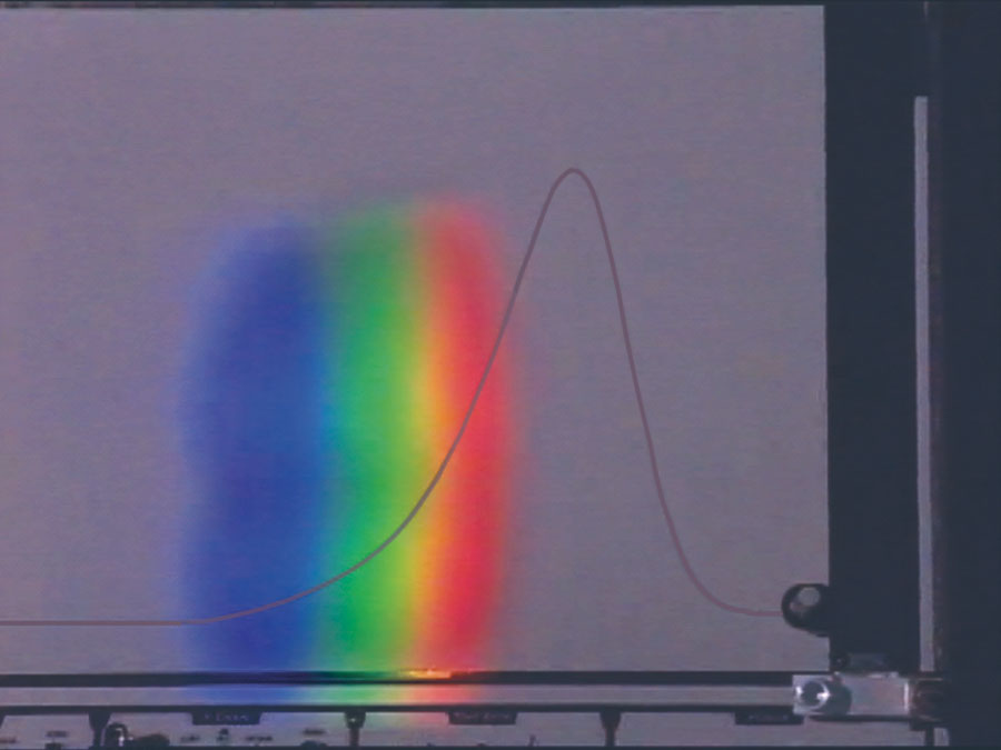 Visible and Infrared Spectrum