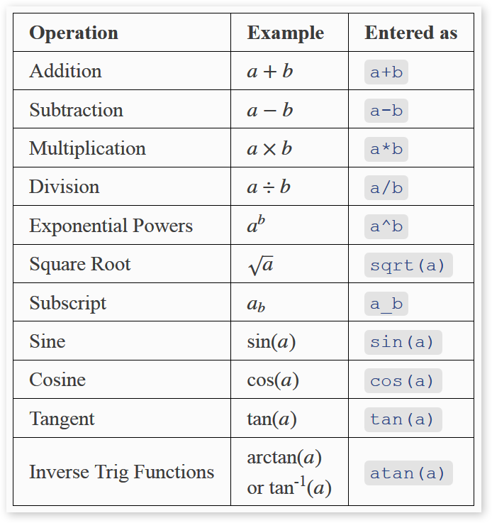 Mathematical Operators