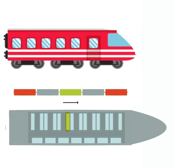 Mejores asientos del tren