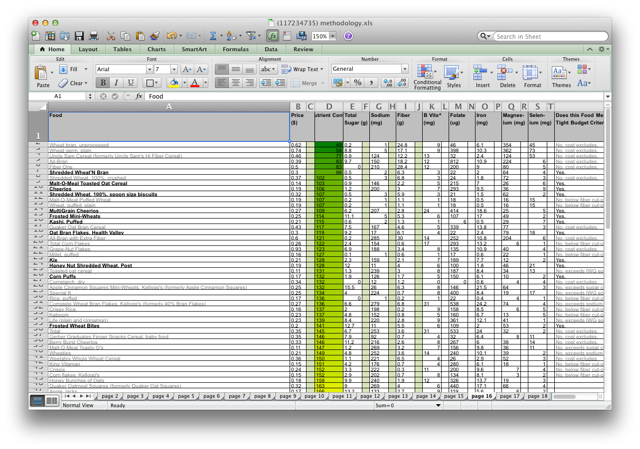 The converted spreadsheet of breakfast cereals.