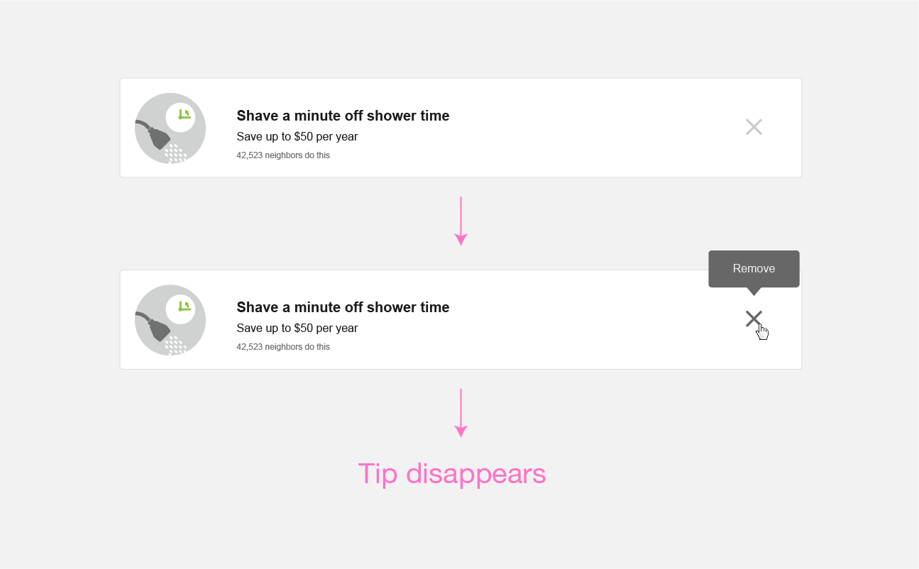 • Tooltip on hover • Tip action for removing a already done tip in 'My Plan'