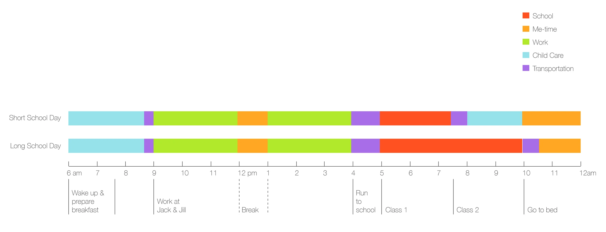 A snapshot of a young mother's daily schedule