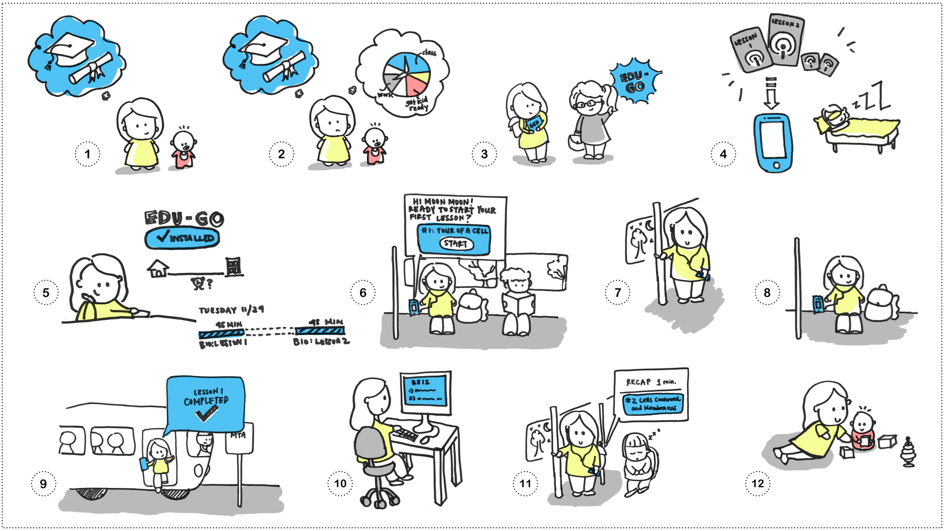 STORYBOARD: The journey of a EDU-GO user