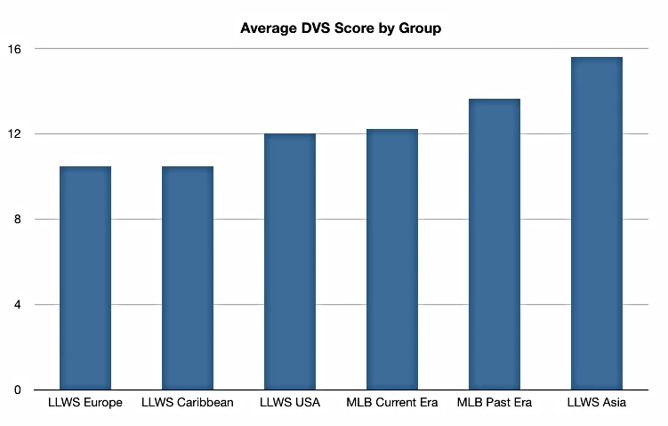DVS Group Comparison Chart.jpg