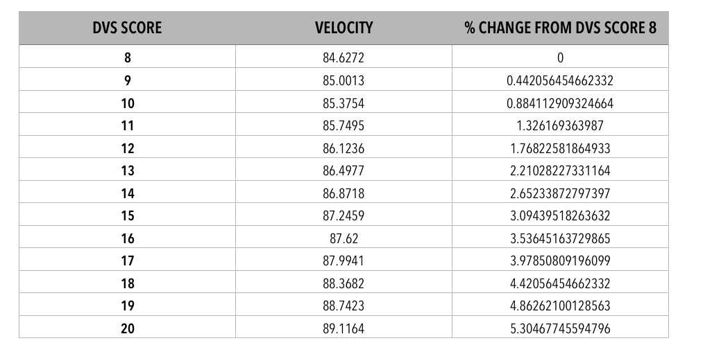 % increaese in velocity.png