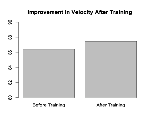 Velocity Results.png