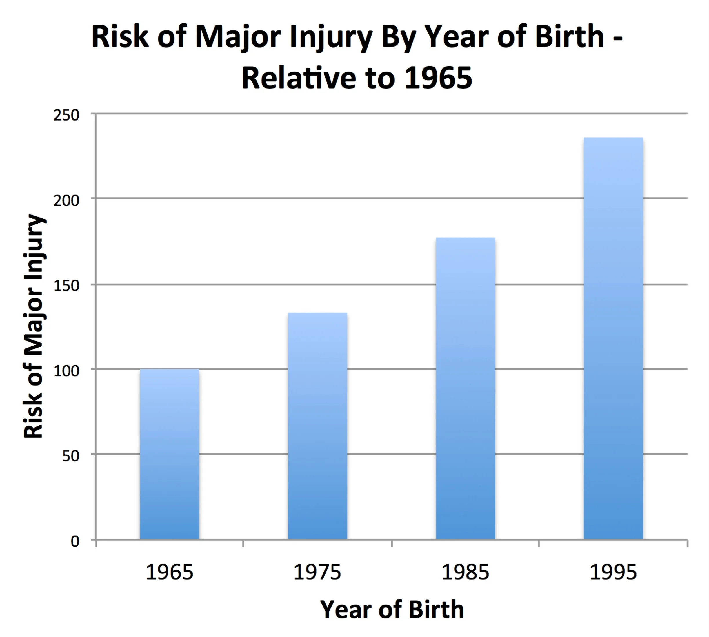 Inherit Risk by Decade.jpg