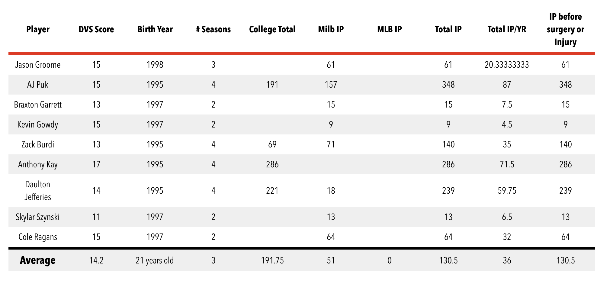 Nine of the top 50 pitching prospects for the 2016 MLB Draft, according to MLB's 2016 Draft Prospect List, have either undergone, or are scheduled to undergo surgery due to a throwing-related injury.
