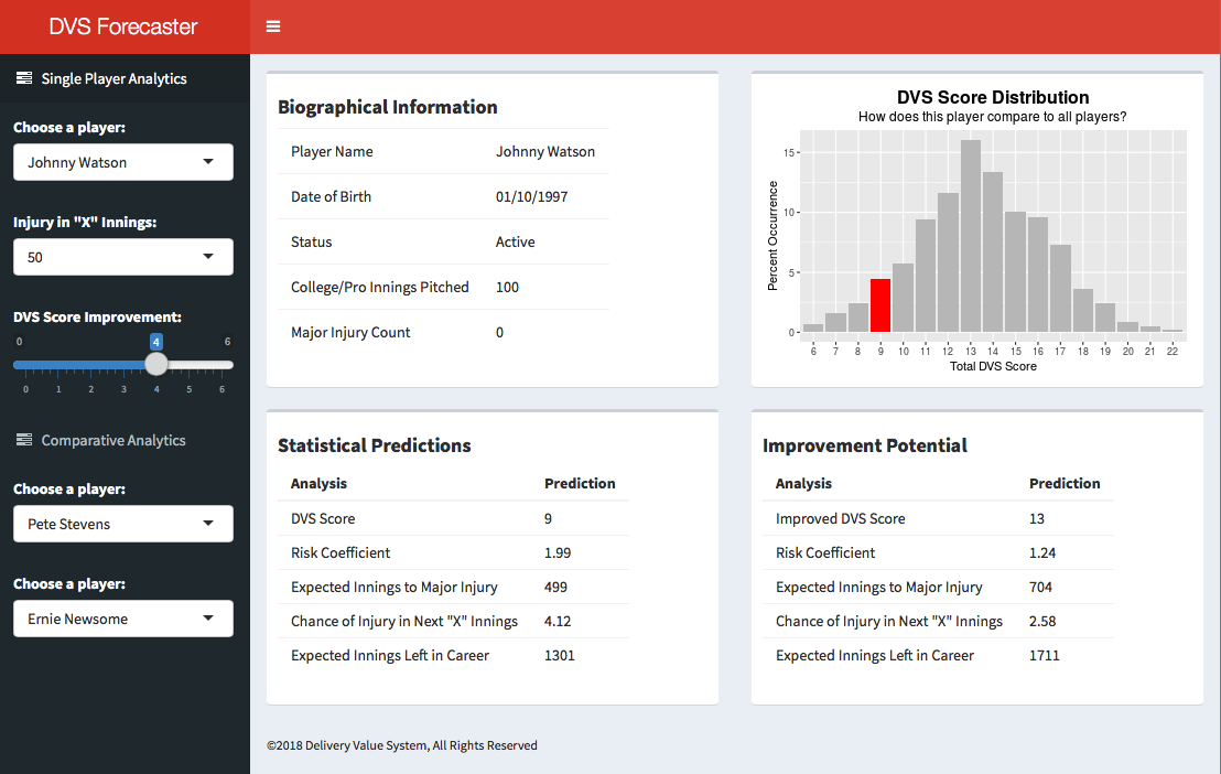DVS Forecaster Main dashboard